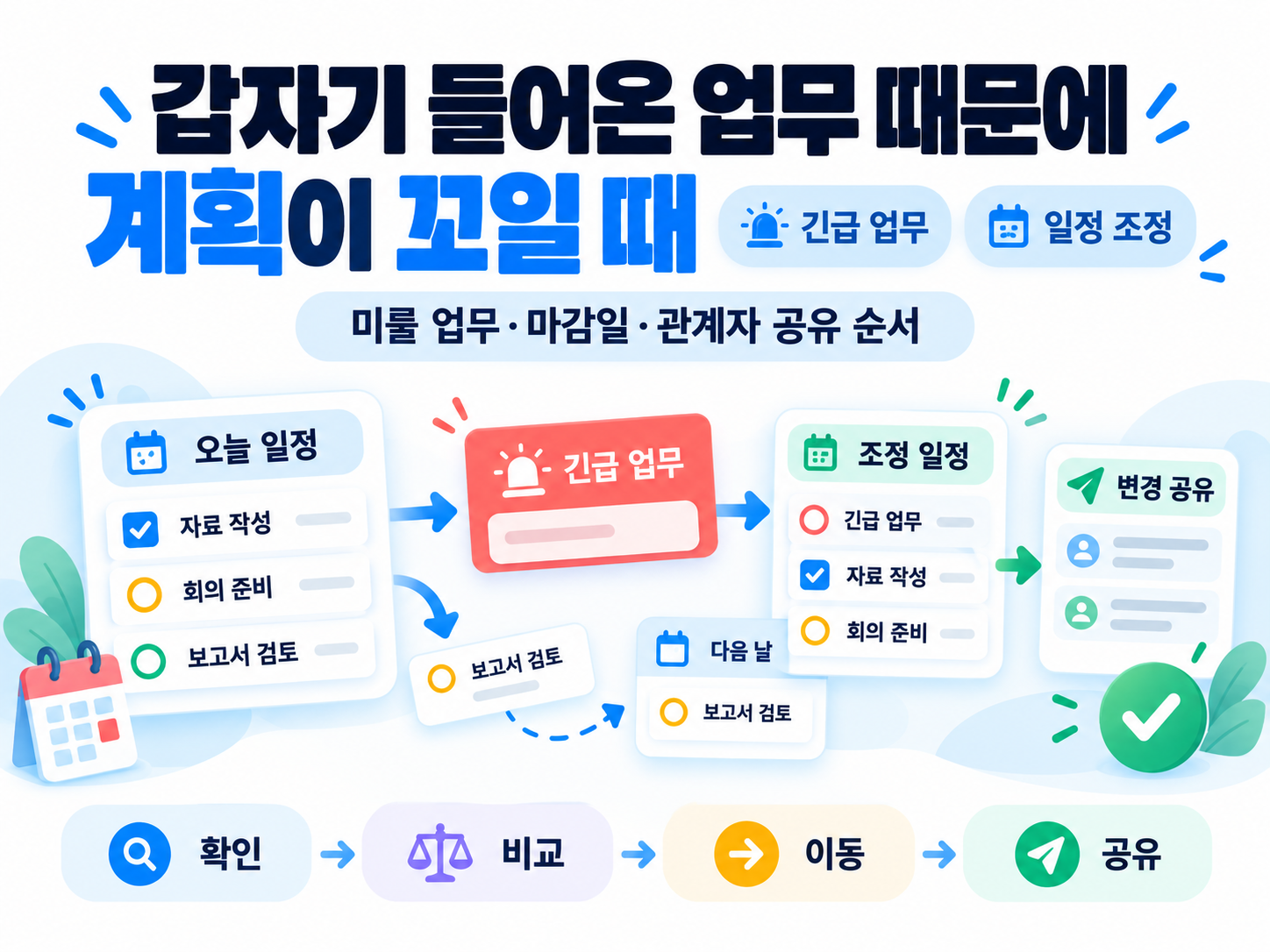 갑자기 들어온 업무 때문에 계획이 꼬일 때 (기존 일정 다시 조정하는 방법)