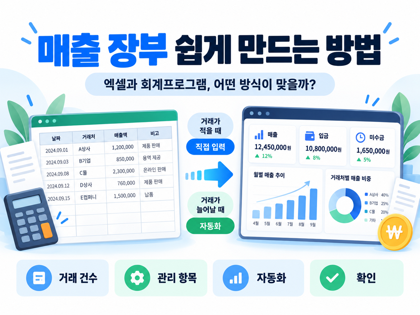 매출 장부 쉽게 만드는 방법 (엑셀과 회계프로그램 중 어떤 방식이 맞을까?)