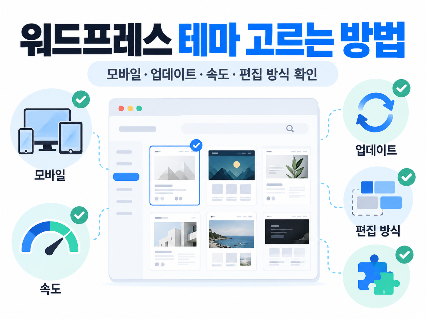 워드프레스 테마 선택 가이드